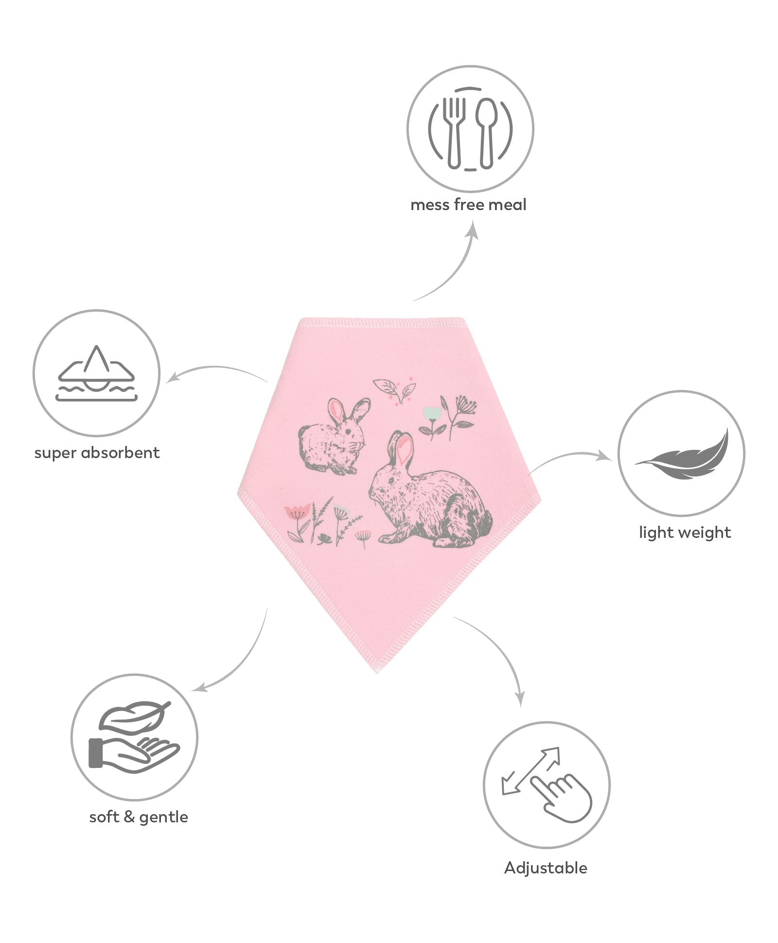 3Pk Cotton/Polyester Interlock Bib